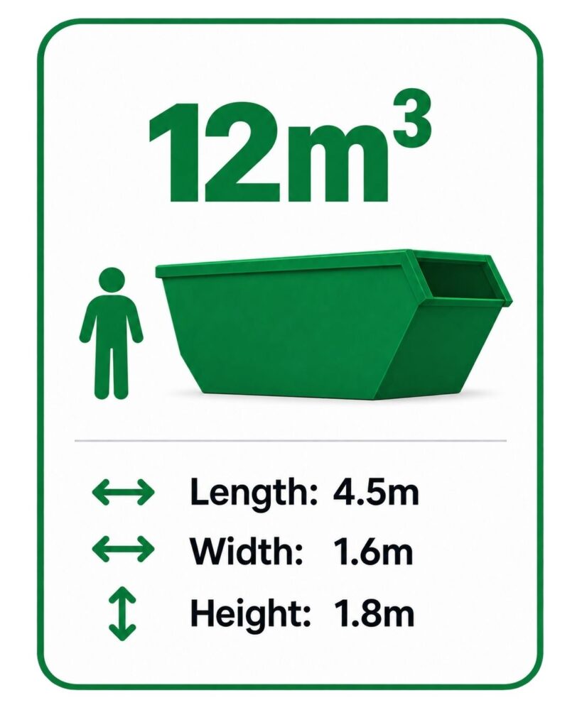 12 cubic metre skip bin hire Adelaide | dimensions – 4.5m long, 1.6m wide and 1.8m high